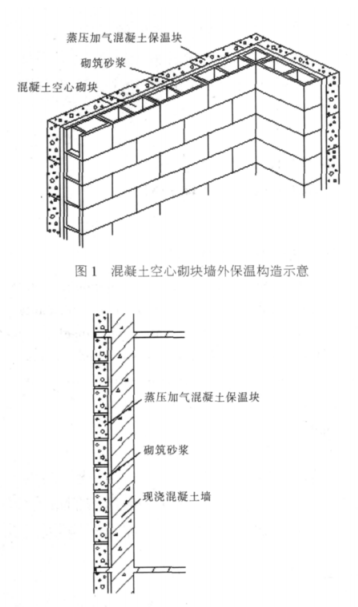 宇谦蒸压加气混凝土砌块复合保温外墙性能与构造